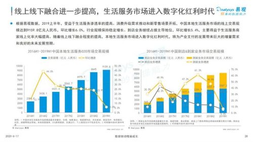 易观 疫情加速消费线上化，产业互联网成支付行业最优进化方式