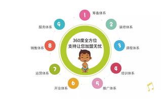 赋能机构 落地支持 睿卡艺术教育运营服务团队走进濮阳加盟校推进互联网+应用服务