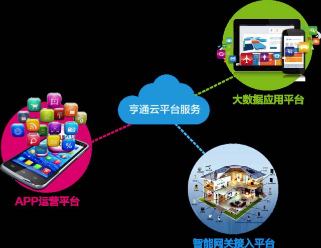 亨通光电年报及一季报成绩单亮眼 新业务投入渐入佳境，互联网+应用服务打开增长新空间